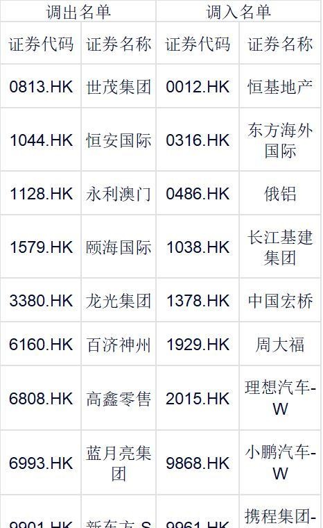 影响超4000亿基金！指数样本大调整来了，这些个股将受益