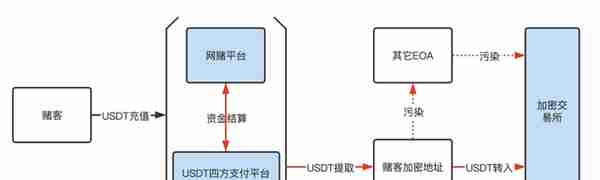 币追援助｜反电信网络诈骗法实施，收售黑灰USDT恐涉刑事风险