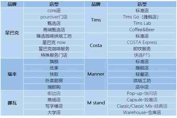 在“卖咖啡”这件事上，中国的品牌们“杀疯了”