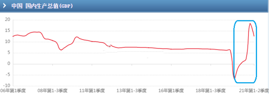 核心资产“王者归来”，价值投资者的春天来了吗？