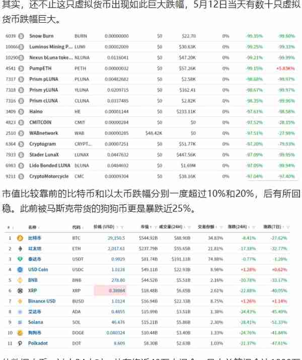 币圈大跌，虚拟币不是数字货币，搞清楚货币是什么？