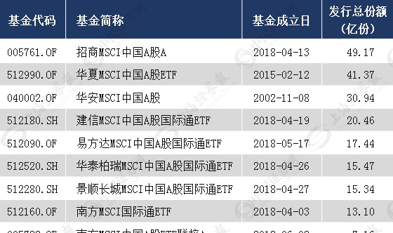 证监会重磅发声：外国人9月15日起可炒A股 “寻宝图”来了