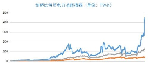 内蒙古拟全面关停虚拟货币挖矿：挖矿有多耗电，矿工转战何处