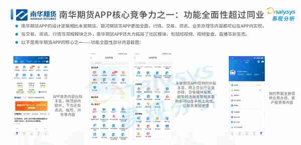 2022年中国期货行业年度发展观察分析