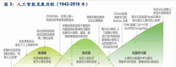 ChatGPT概念火爆出圈，人工智能概念新主线龙头分析