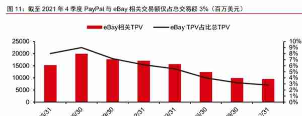 金融科技之支付行业专题报告：PayPal，欧美支付创新引领者