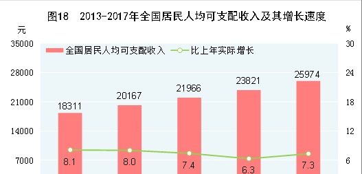 中华人民共和国2017年国民经济和社会发展统计公报