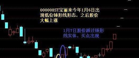 股市中最经典的5种必涨K线形态，大胆加仓买入，年年赚得盆满钵满！