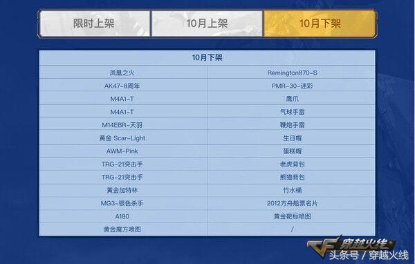 CF九月新版本 火线币商城限时上架