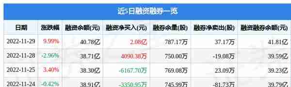 平安银行（000001）11月29日主力资金净买入11.82亿元