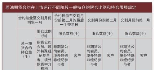 中国原油期货明天上线！这份最全交易手册请收好