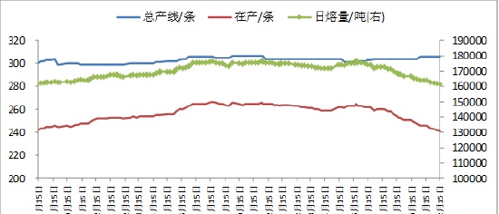 方正中期期货：玻璃市场2022回顾及2023年展望