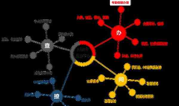 数字化人力共享：提升员工获得感，驱动组织发展