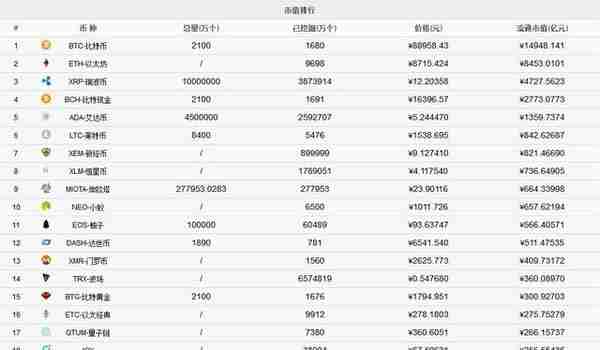 全球市值排名第5的艾达币ADA，到底是什么来头？