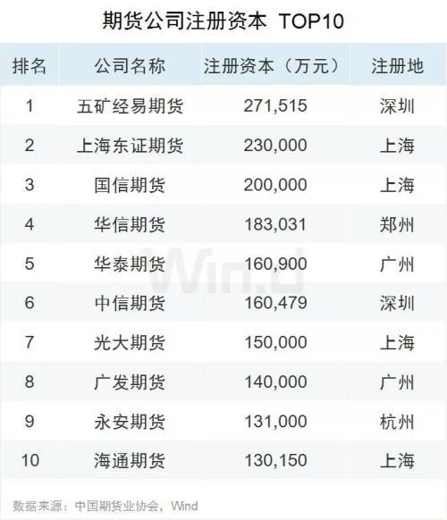 新上市品种历年之最！2019期货大数据榜单发布