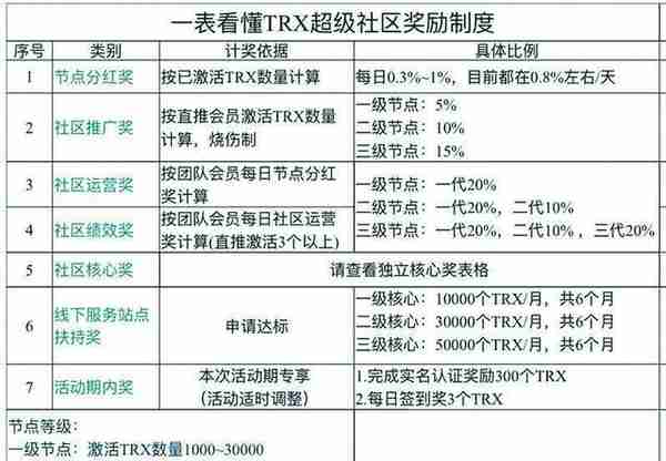 区块链“资金盘”骗局：传销式拉人头，赌谁跑得快