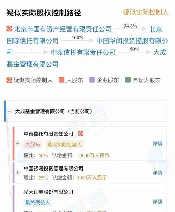 中泰信托股权疑云难解，董事长吴庆斌兼任大成基金董事长
