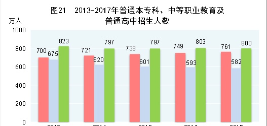 中华人民共和国2017年国民经济和社会发展统计公报