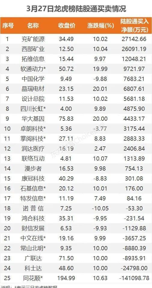 11亿流入光伏，4.1亿抢筹拓维信息