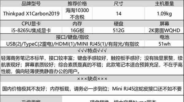 8G不够16G来凑，十年老码农分享：大内存笔记本选购经验及推荐