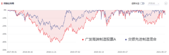 核心资产“王者归来”，价值投资者的春天来了吗？