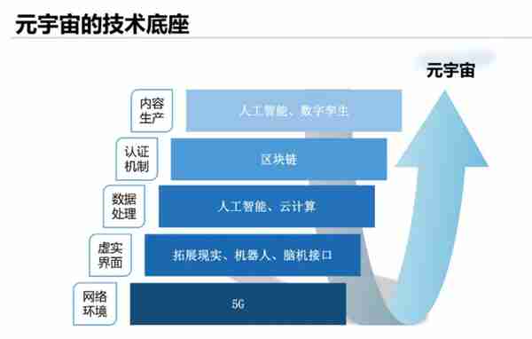 元宇宙泡沫悬浮二级市场，热潮后是否会跌入“绝望之谷”