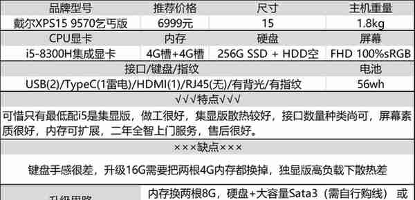 8G不够16G来凑，十年老码农分享：大内存笔记本选购经验及推荐