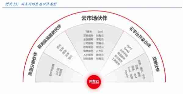 用友网络深度解析：巨轮再起航，云引领未来