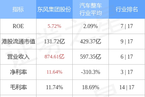 东风集团股份(00489.HK)发布公告，该公司于2023年1月19日注销已回购股份380万股