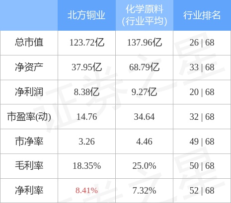 异动快报：北方铜业（000737）4月22日9点30分封涨停板