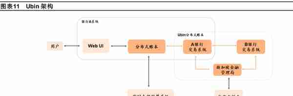 数字货币专题分析：海外数字货币的发展