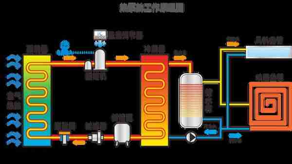 36氪研究院 | 2023年中国新能源之热泵行业洞察报告