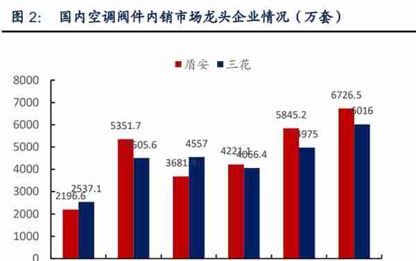 盾安环境专题报告：聚焦制冷主业，新能源车热管理蓄势待发