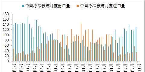 方正中期期货：玻璃市场2022回顾及2023年展望