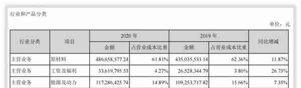 山东赫达收入怎么样、赚钱吗？