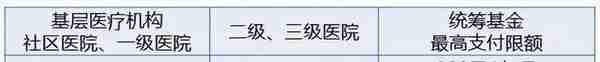 广州医保怎么报销？报销比例是多少？