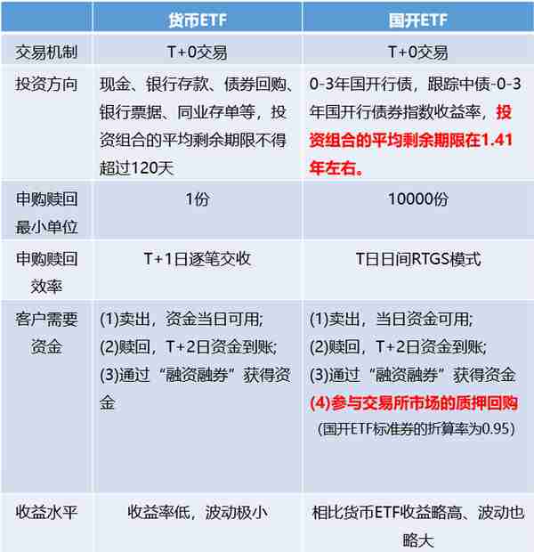 债券ETF之王：近百亿ETF新贵的大buff