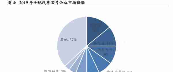 芯片设计制造过程