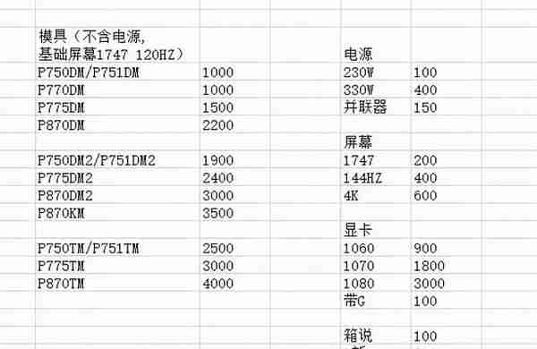 市面上绝大多数笔记本电脑，其实都是一个模子里出来的