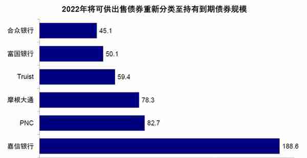 中金：美国银行的资产端风险分析