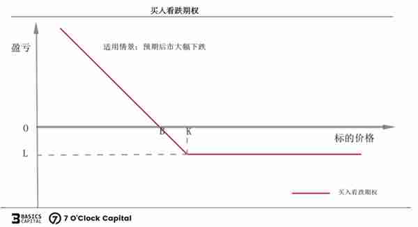 链上期权，迈入非线性加密衍生世界的窄门