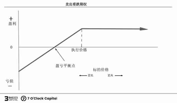 链上期权，迈入非线性加密衍生世界的窄门