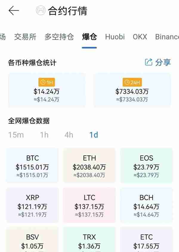 2023年加密货币会迎来反弹吗？比特币是继续下跌还是重启上涨？