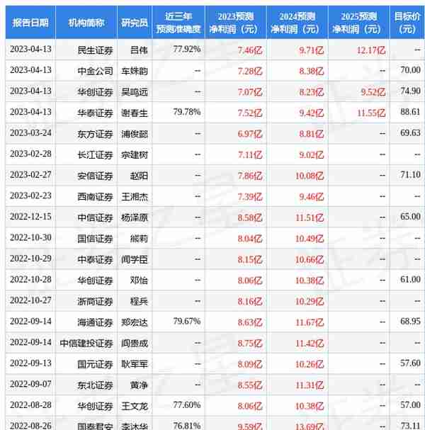 新点软件：4月13日接受机构调研，包括知名机构淡水泉的多家机构参与