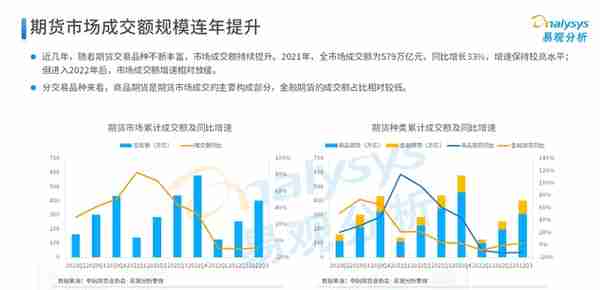 2022年中国期货行业年度发展观察分析