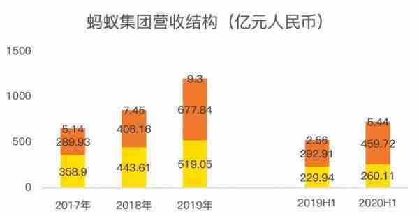 老虎证券：扒掉科技外衣，蚂蚁就是一家用金融手段收割流量的巨兽