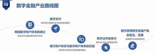 周子衡：数字金融产业创新的立足点和突破点