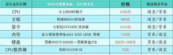 2023年1月台式电脑DIY配置单参考（附电脑硬件推荐）