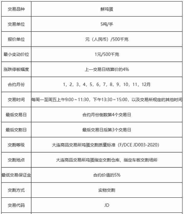 学习鸡蛋期货基础知识及其价格影响因素