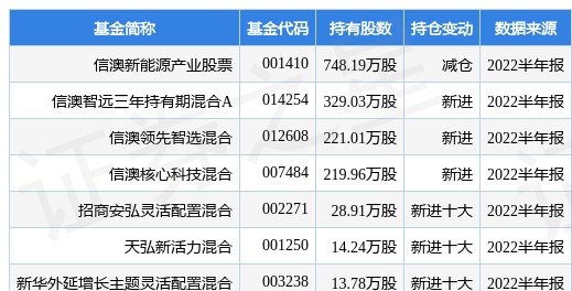 8月24日亚太股份跌9.69%，信澳新能源产业股票基金重仓该股